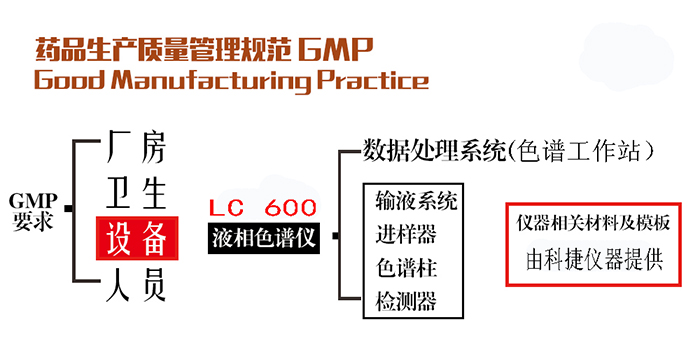 南京科捷3Q認(rèn)證及審計追蹤色譜工作站簡析