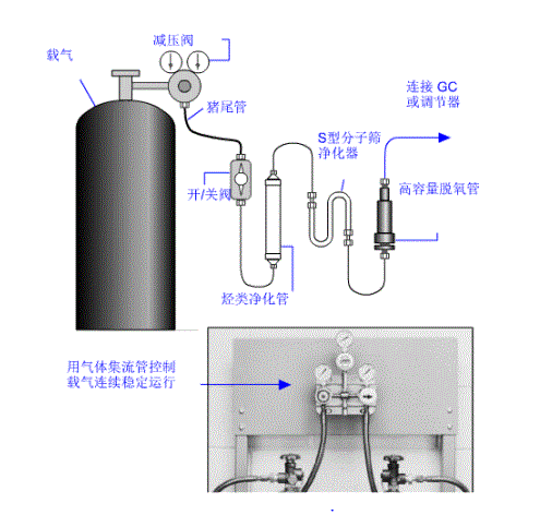 液相色譜儀應用于痕量分析