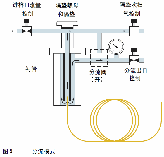 氣相色譜定量分析中面積歸一化法