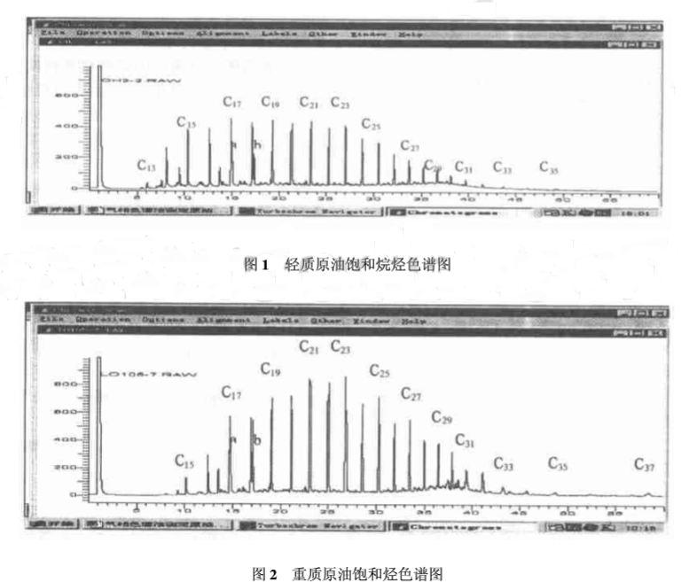 【氣相色譜法】了解原油中正辛烷組成，輕松分析其品質！