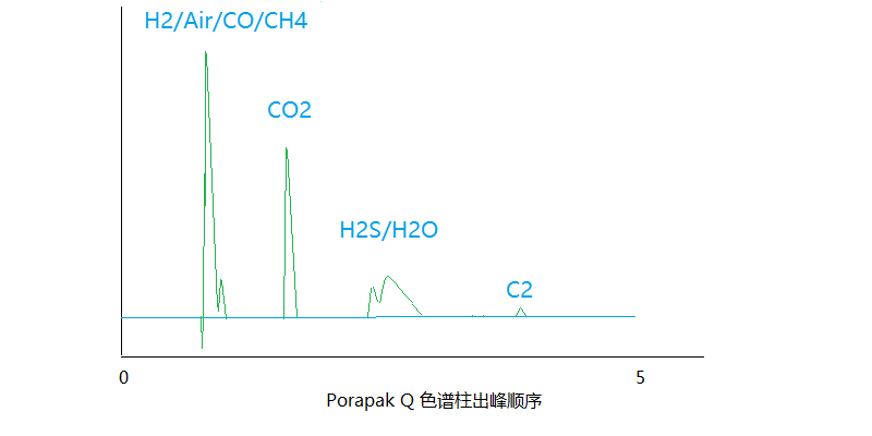 南京科捷丨水煤氣、半水煤氣、高爐煤氣、焦?fàn)t煤氣氣相色譜儀分析